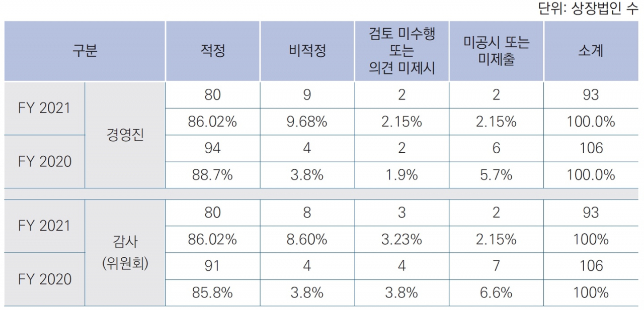 [삼정KPMG 제공]