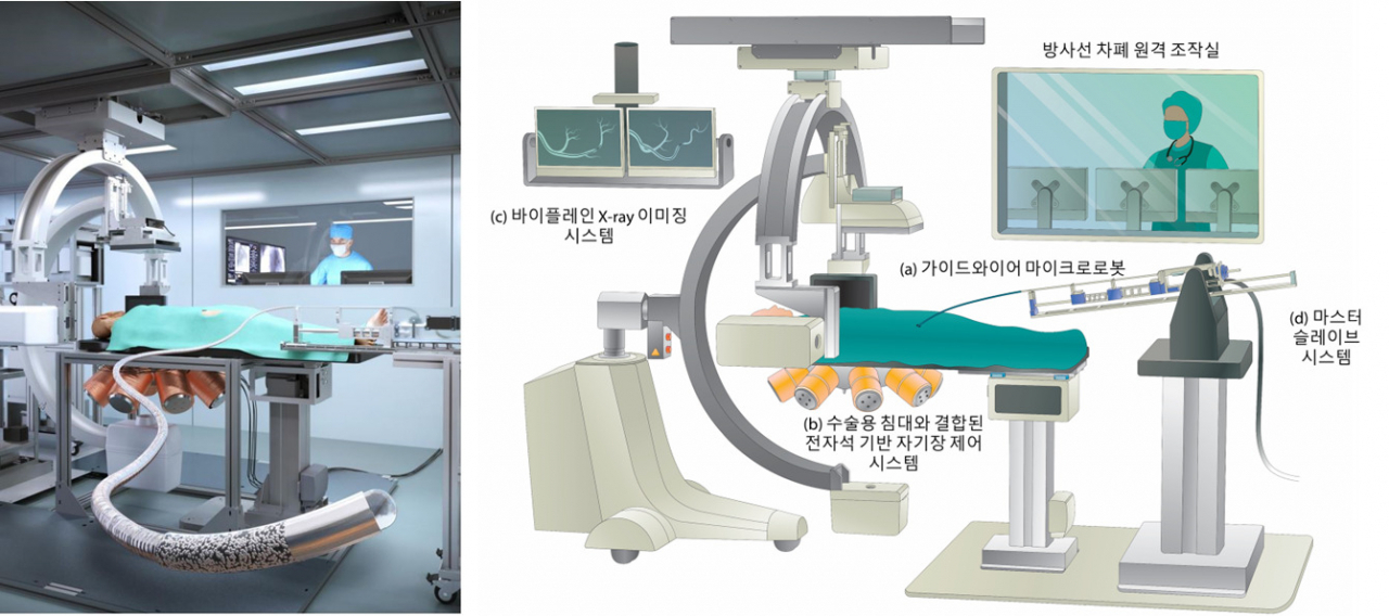 전자기 제어 마이크로로봇 중재시술 시스템 개념도.[DGIST 제공]