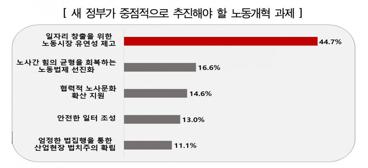[경총 자료]