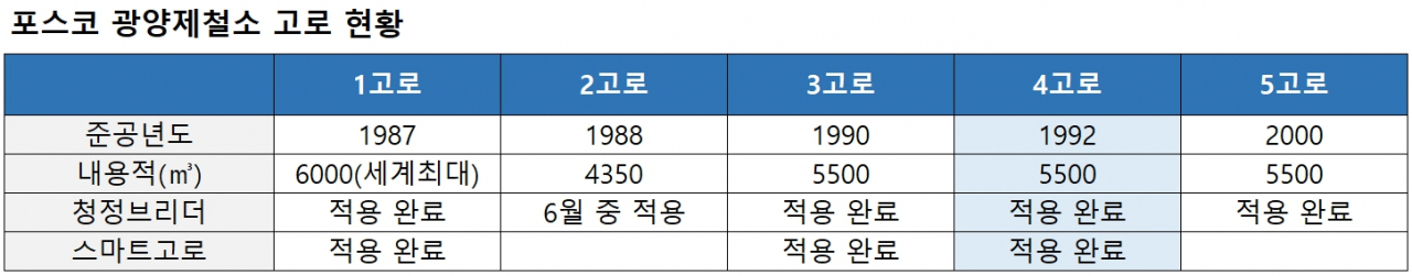 [포스코 자료]