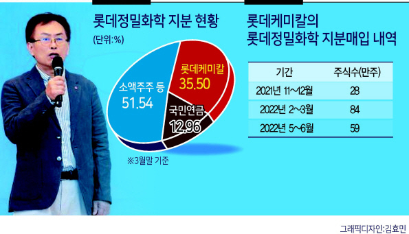 김교현 롯데케미칼 대표이사 부회장이 지난달 ‘2030 비전 및 슬로건’ 발표식에서 향후 매출 목표와 사업포트폴리오 변화에 대해 설명하고 있다. [롯데케미칼 제공]