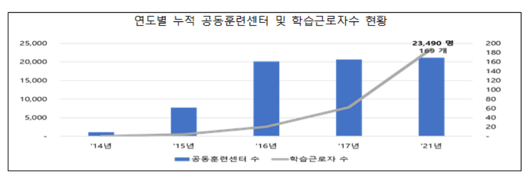[고용노동부 제공]