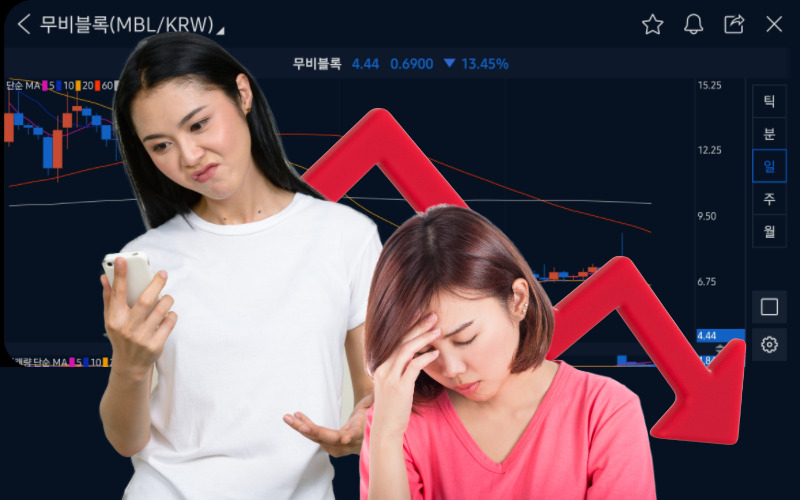 업비트, 빗썸, 코인원 등 국내 3대 코인거래소는 가상자산 ‘무비블록(MBL)’을 유의 종목으로 지정했다.