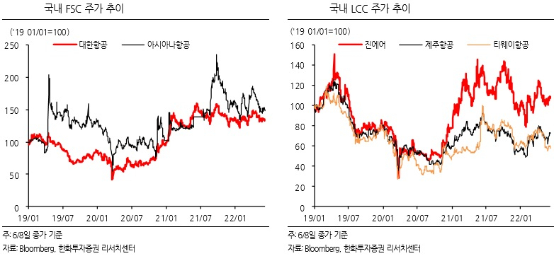 [한화투자증권 제공]