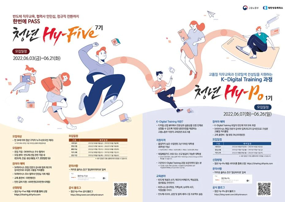 청년 하이파이브(Hy-Five)와 청년 하이포(Hy-Po) 관련 설명 이미지[SK하이닉스 제공]