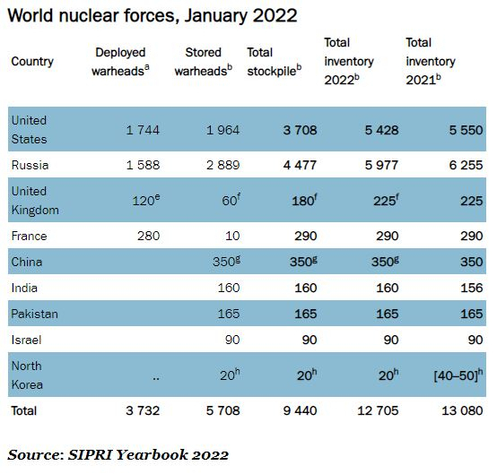 [SIPRI 홈페이지 캡처]