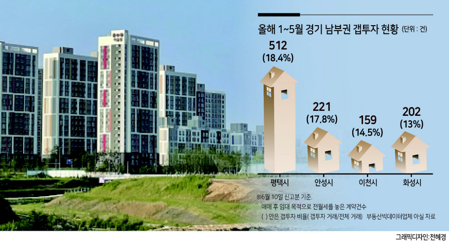 경기 평택시 고덕국제신도시 건설현장의 모습. 김은희 기자