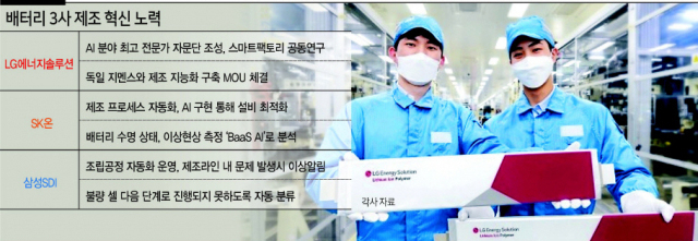 LG에너지솔루션 충북 청주 오창공장에서 직원들이 롱-셀 배터리를 선보이고 있다. [LG에너지솔루션 제공]
