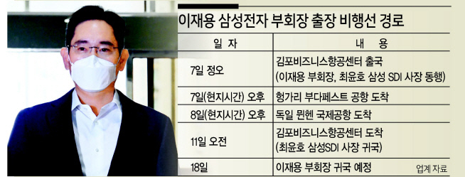 지난 7일 출국하는 이재용 삼성전자 부회장. [헤럴드경제DB]