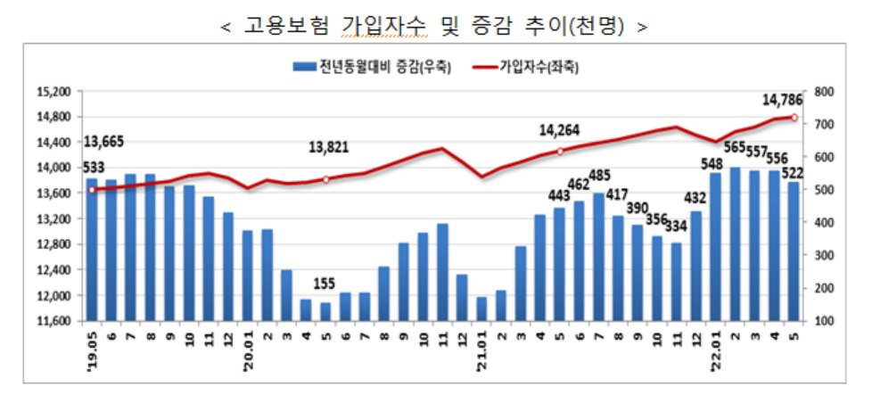 [고용노동부 제공]
