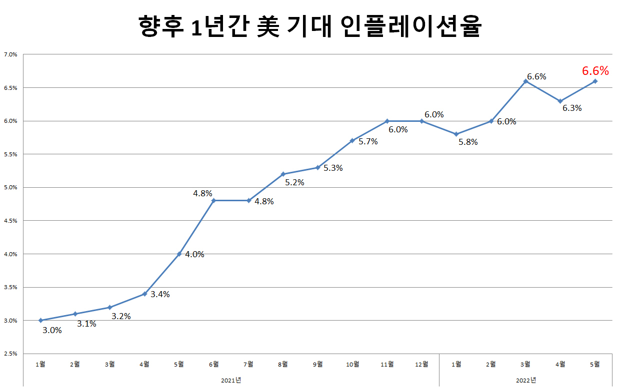 [뉴욕 연방준비은행 자료]