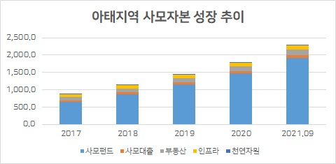[단위:10억달러, 제공:프레킨]