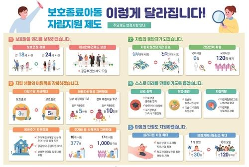 [보건복지부 제공]