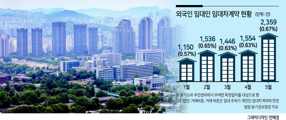 12일 오후 남산에서 바라본 서울 용산 일대 아파트 단지의 모습. [연합]