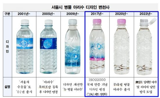 서울시는 아리수 페트병에 일체형 마개를 도입한다고 15일 밝혔다. 사진은 서울시 병물 아리수 디자인 변천사. [서울시 제공]