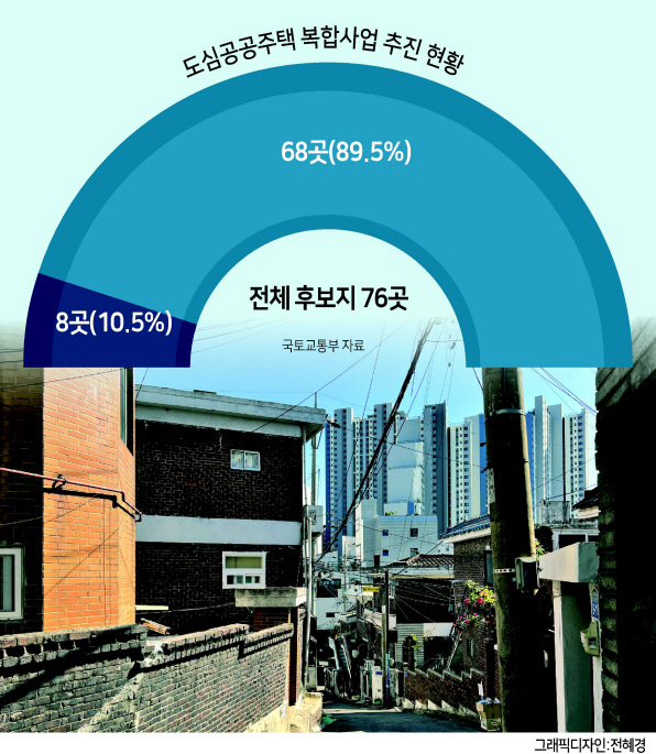 도심공공주택 복합사업 후보지인 서울 영등포구 신길4구역의 모습. 김은희 기자
