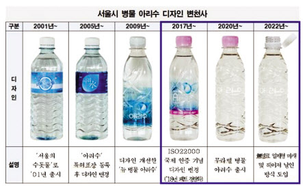 서울시 병물 아리수 디자인.