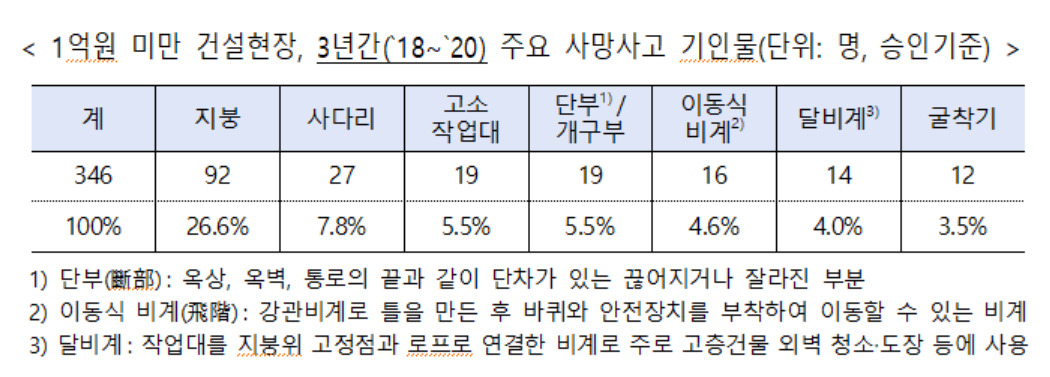 [고용노동부 제공]