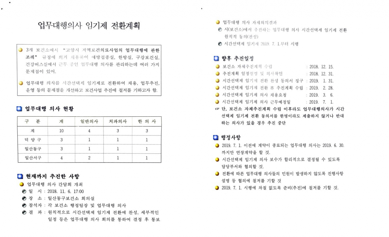 경기도 고양시 보건소가 2018년 업무대행 의사의 임기제 전환 추진한 문서.