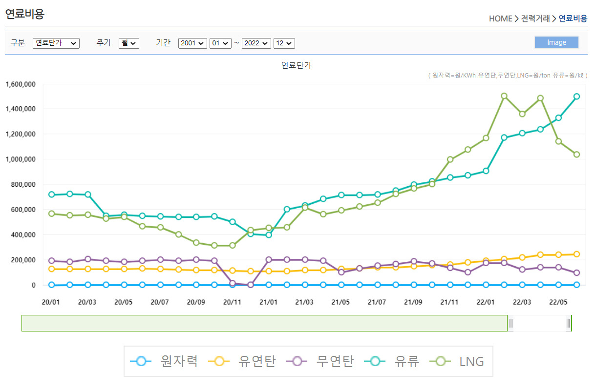 말 많은 ‘SMP 상한제’…전기 싸게 산다는데, 뭐가 문제? [지구, 뭐래?]