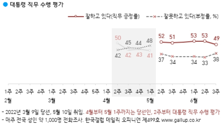 한국갤럽 제공