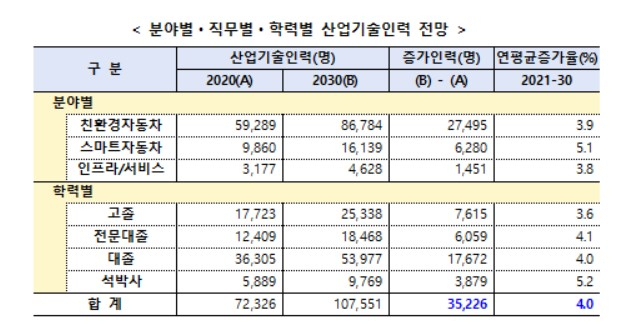 〈자료: 산업통상자원부〉