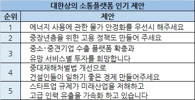 [대한상공회의소 소통플랫폼]