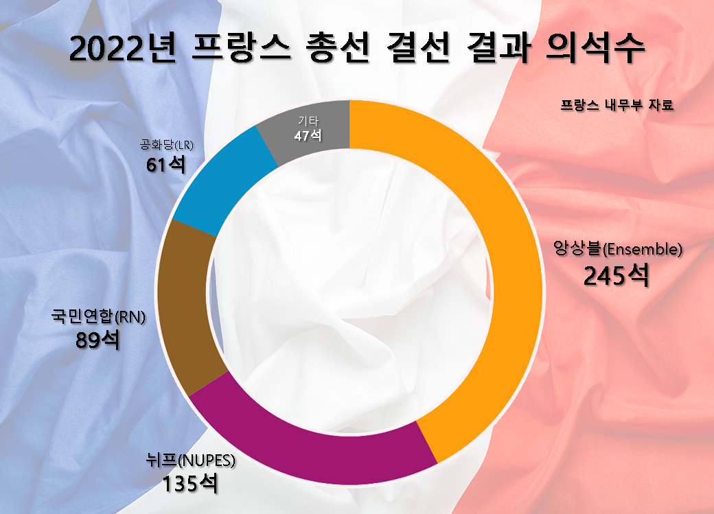 [프랑스 내무부 자료]