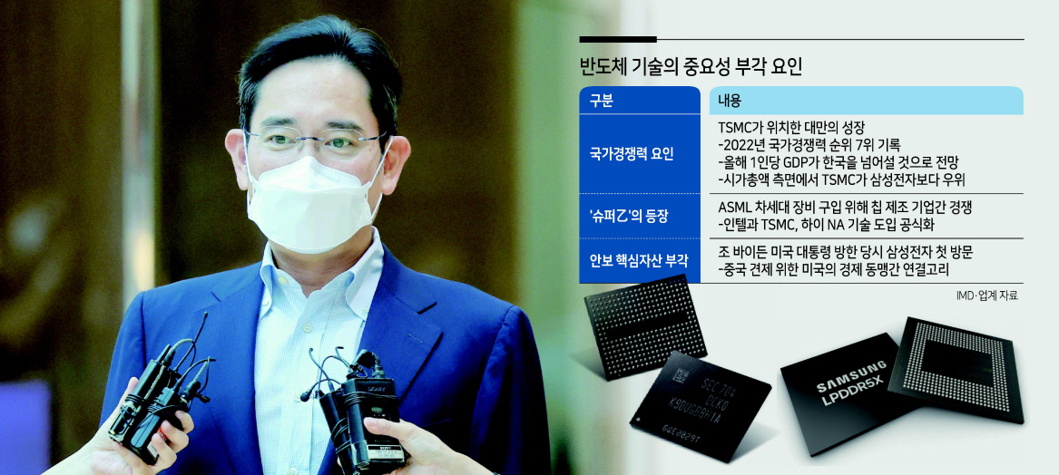 지난 18일 유럽 출장을 마치고 귀국하는 이재용 삼성전자 부회장 [연합]