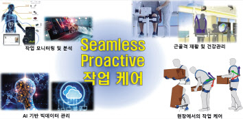 건설용 웨어러블 로봇 사업모델 실증 개요도. [위로보틱스 제공]
