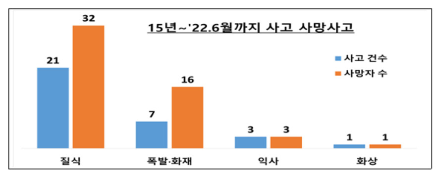 [고용노동부 제공]