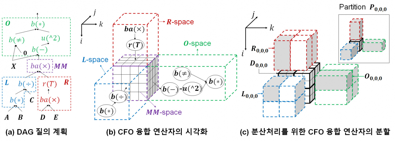 연구팀이 개발한 기계학습 시스템 모식도.[KAIST 제공]