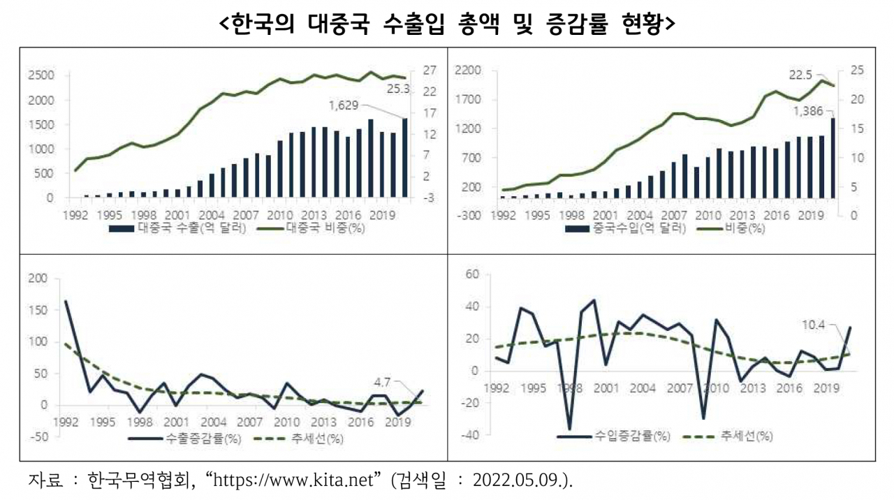 [경기연구원 제공]