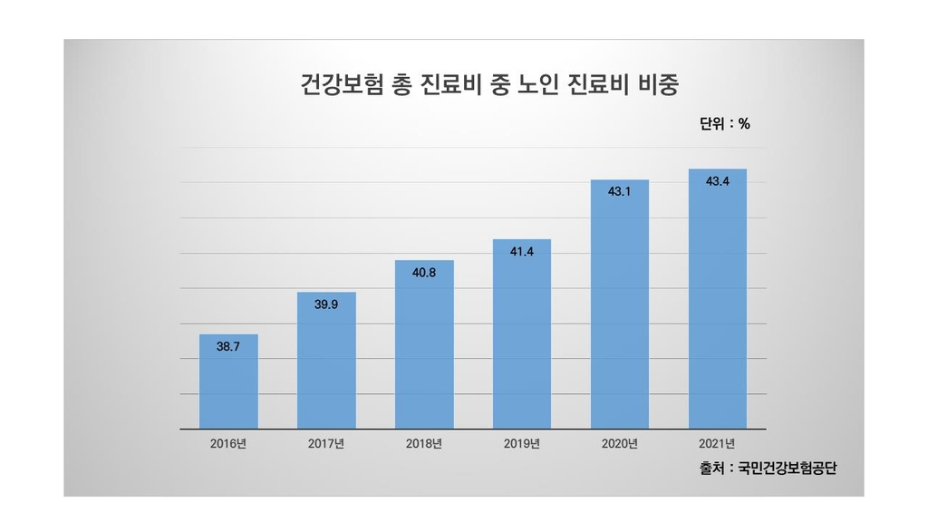 [연합]