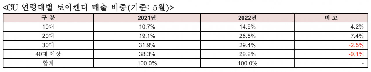 [자료: BGF리테일]