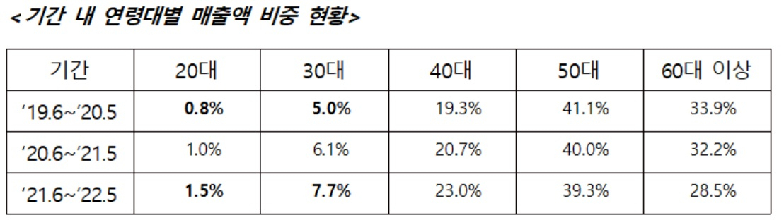 [BC카드 제공]