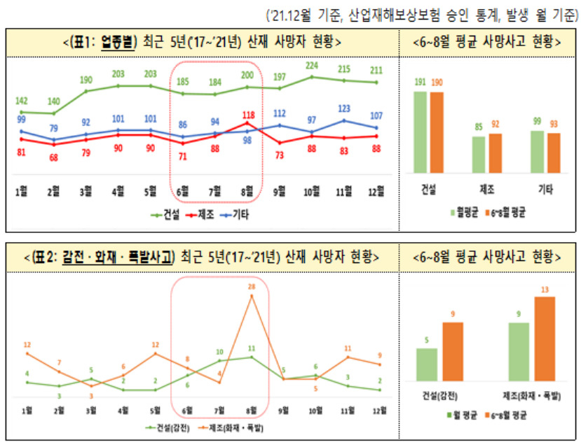 [고용노동부 제공]