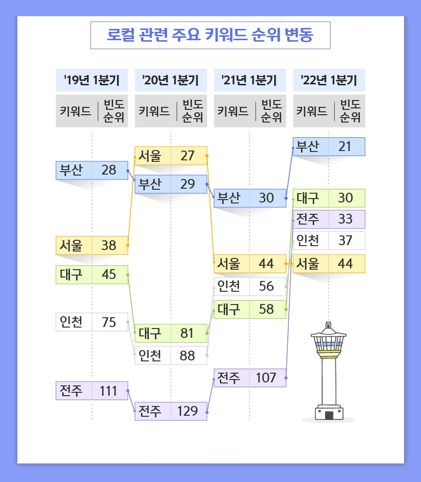 [신한카드 빅데이터연구소 제공]