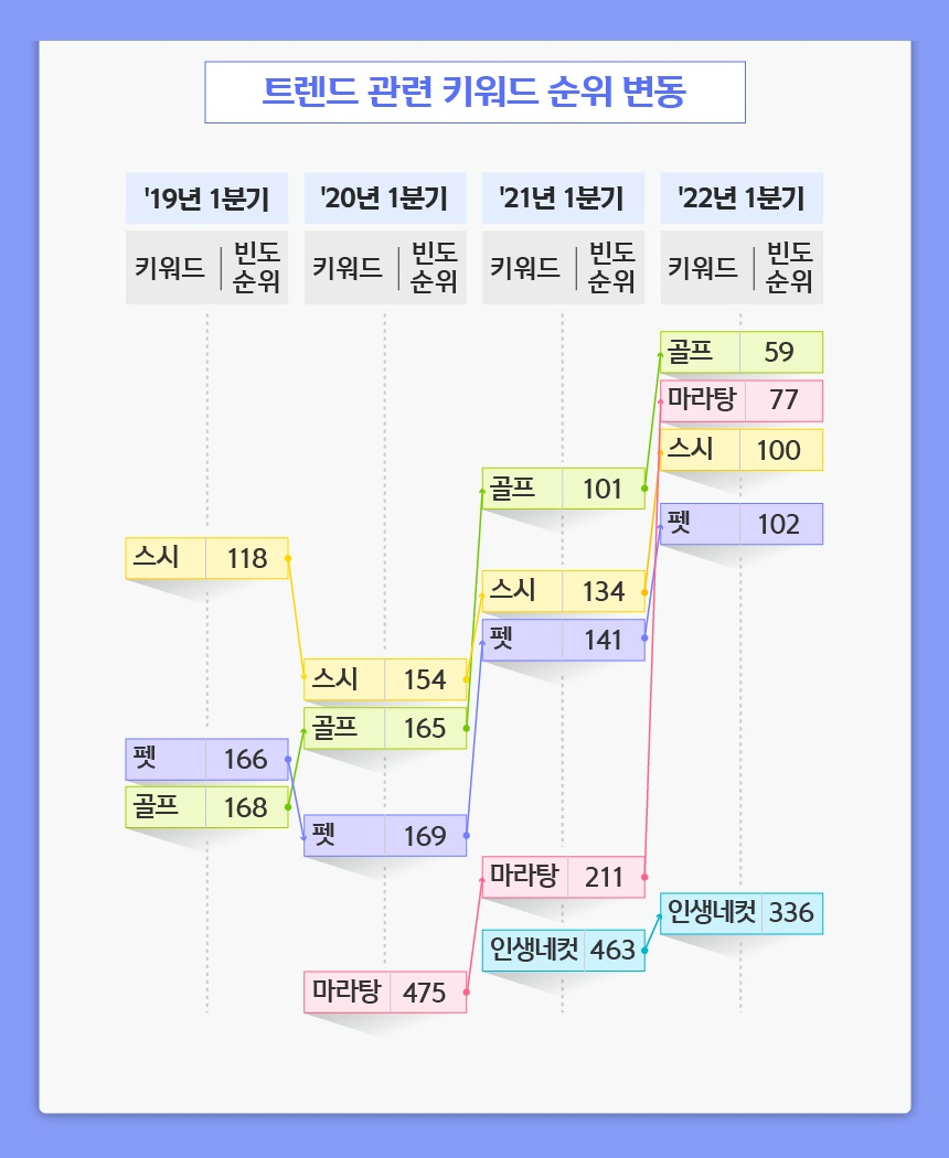 [신한카드 빅데이터연구소 제공]