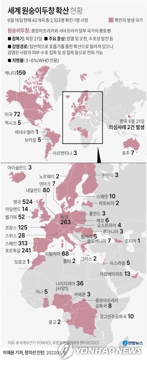 세계 각국에서 확산하고 있는 바이러스성 질환인 원숭이두창(Monkeypox) 감염 의심자 2명이 21일 국내에서 처음으로 발생했다.