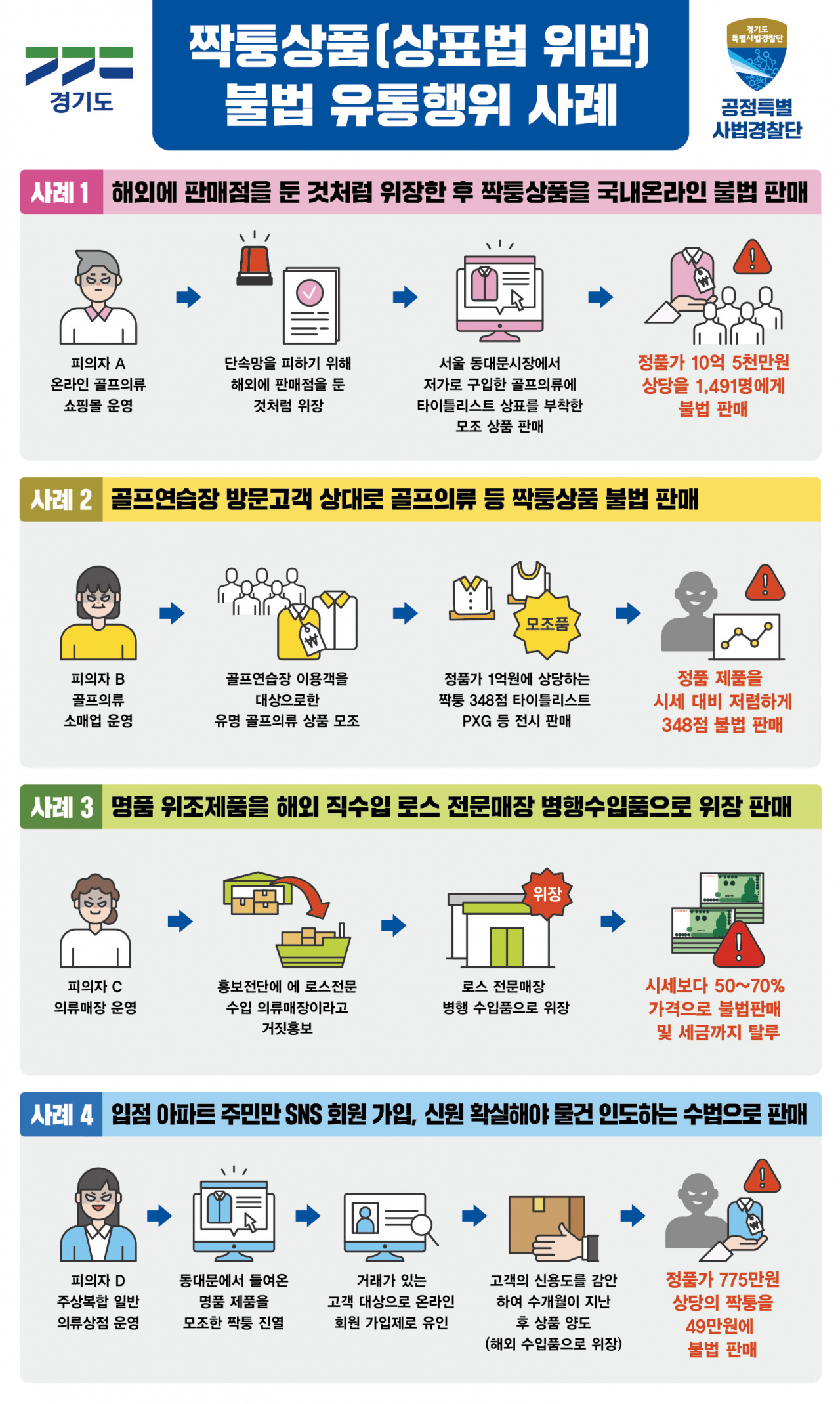 [경기도 특사경 제공]