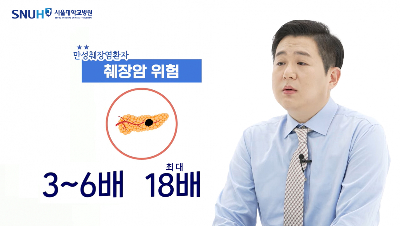 만성 췌장염 환자의 췌장암 위험은 일반인에 비해 최대 18배까지 높은 것으로 알려졌다.