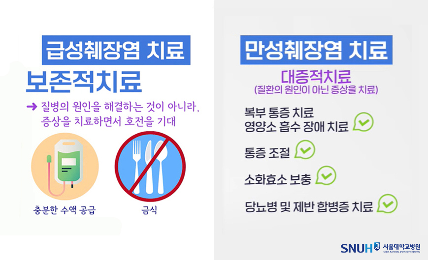급성, 만성 췌장염 치료법 비교.