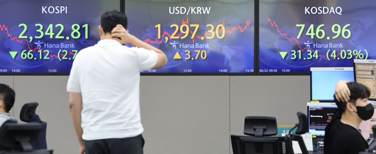 [사진=22일 코스피는 66.12p(2.74%) 내린 2342.81로 마감했다. 코스닥은 31.34p(4.03%) 내린 746.96, 원/달러 환율은 3.7원 오른 1297.3원으로 장을 마쳤다. 사진은 이날 서울 중구 명동 하나은행 본점 딜링룸 모습. ][연합]
