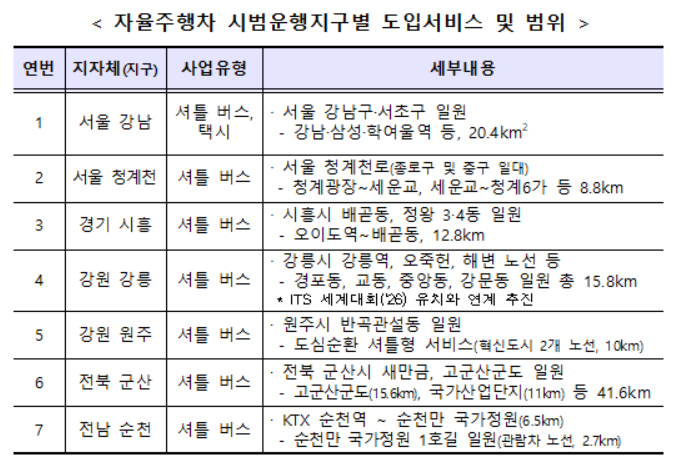 자율주행차 시범운행지구별 도입서비스 및 범위 [국토교통부 제공]