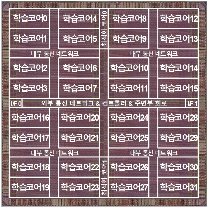 HNPU 인공지능 반도체 칩.[KAIST 제공]