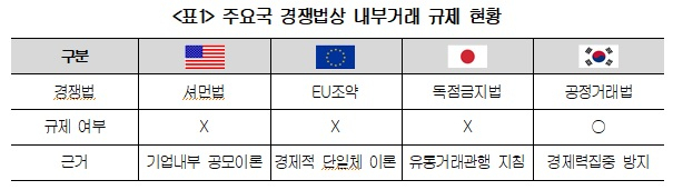 [대한상공회의소 자료]