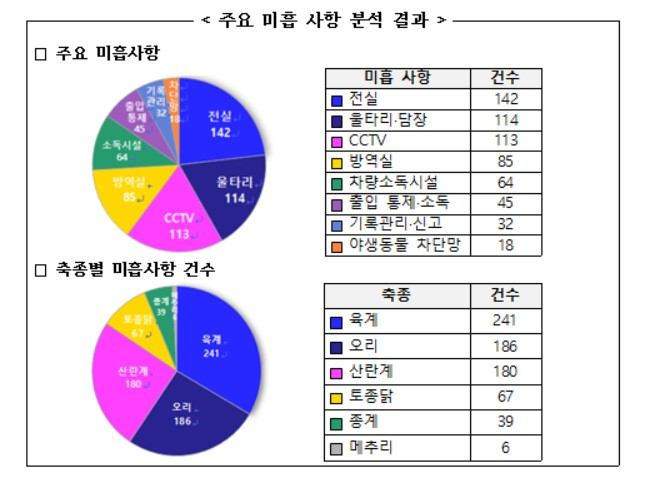 〈자료: 농림축산식품부〉