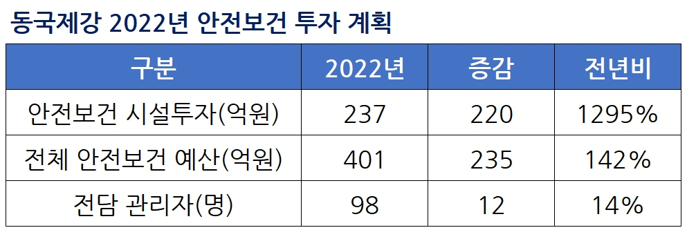 [동국제강 자료]