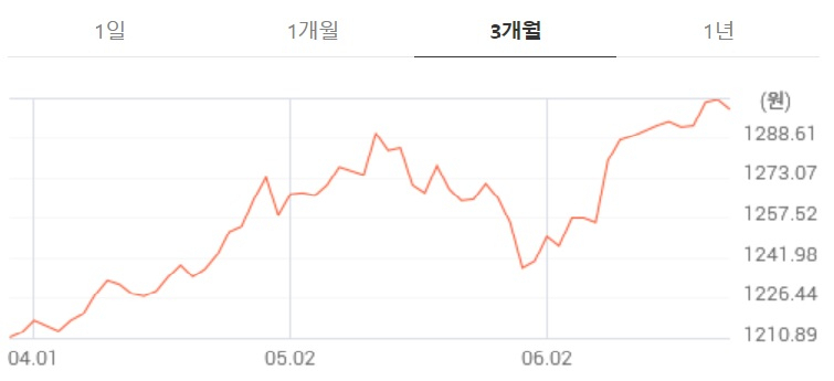 원달러 환율
